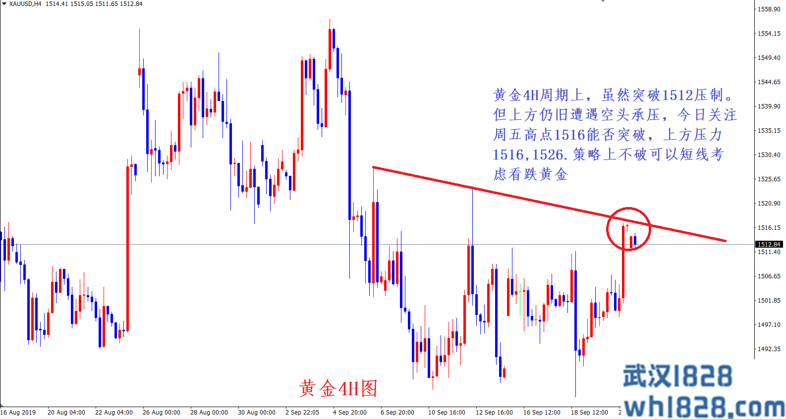 周铭：黄金反弹能否延续 黄金今日关注高空机会