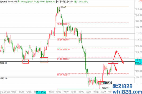 黄金突破后关注1302得失，原油日内反抽空看回撤！