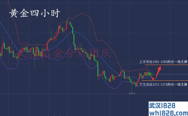 4.26黄金冲高回落,后市操作看回调修复