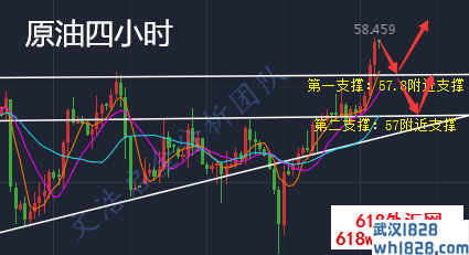 3.14黄金多头风暴再次来袭，原油回落直接多！