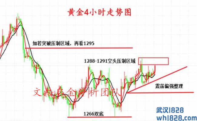 5.13黄金避险情绪加剧 开盘操作策略分析