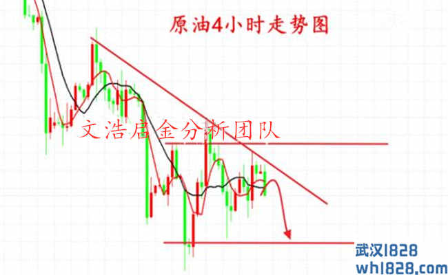 5.13黄金避险情绪加剧 开盘操作策略分析