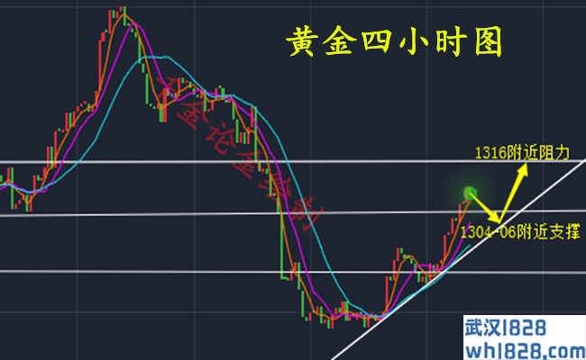 3.14黄金原油纷纷走高，今日如何操作?