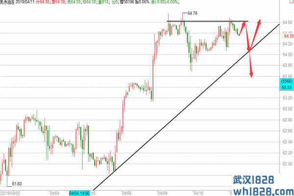 黄金有破位趋势需确认,原油周尾谨防跳水。