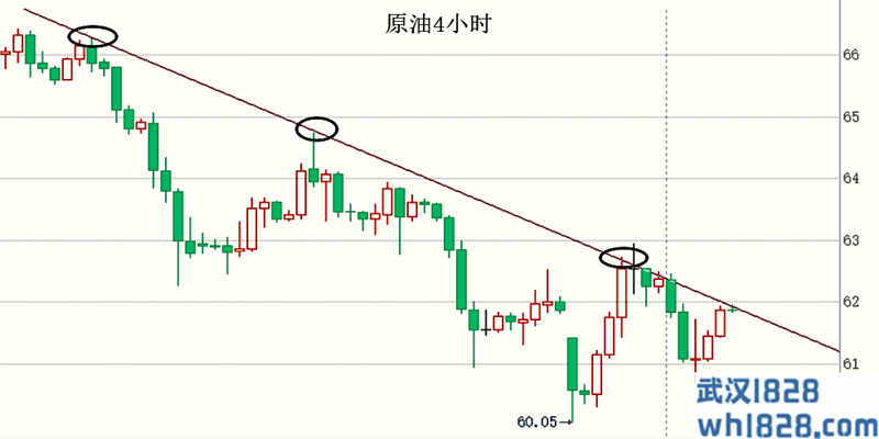 5.8黄金没有破这关键阻力仍区间震荡原油日内交易策略