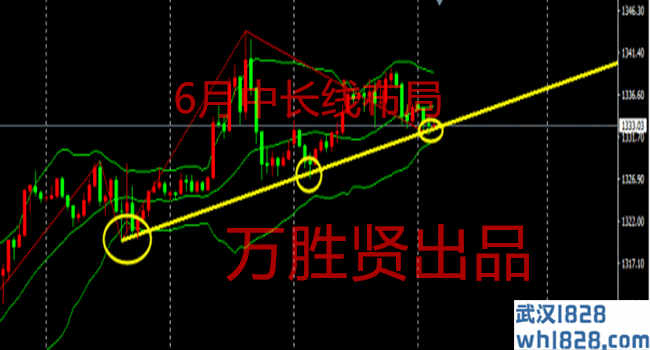 7.4非农业加中长期盈利布局等待您证明,早期黄金走势分析