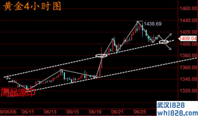 6.27黄金趋势分析操作策略,今日黄金策略在线盈利布局