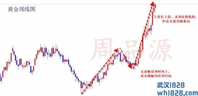 8.26黄金空单还有希望,周一重点关注这一点位