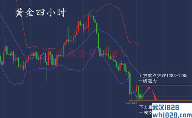 4.18黄金反弹无望,操作仍需高位做空