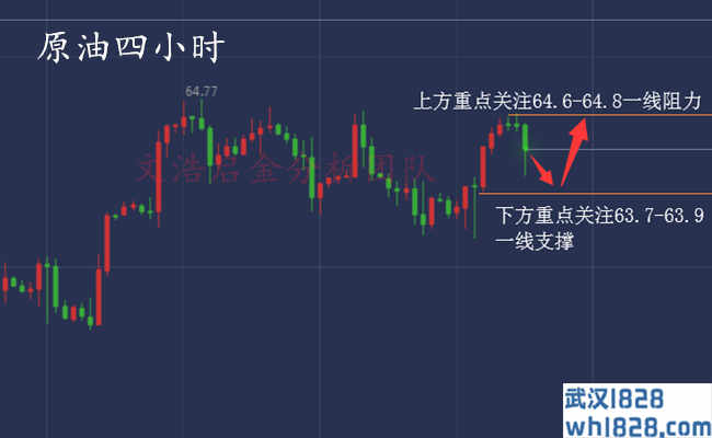 4.18黄金反弹无望,操作仍需高位做空