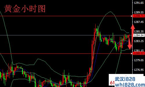 5.27黄金原油早盘开盘走势分析 黄金原油日内操作