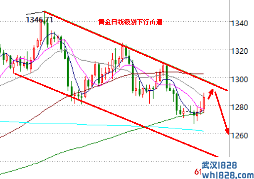 4.27现货金下周仍将做空,反弹之后将有30点中线空