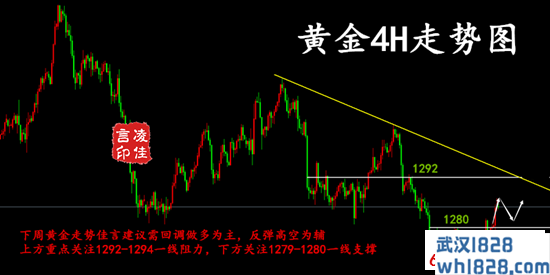 4.28下周黄金精准走势分析操作建议,附一周总结