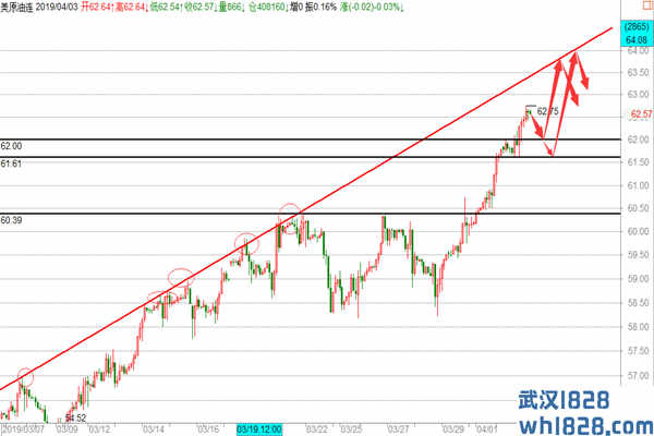 4.3美元变盘临近黄金谨慎看空,原油回撤多操作建议!