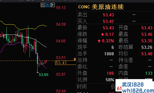 6.11黄金多头准备增长,原油今日的市场分析操作建议