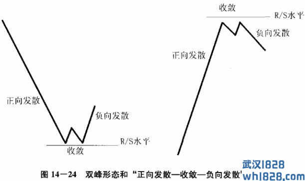 第8节 传统的形态分析手段3:西方技术形态