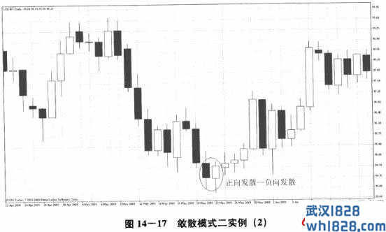 第四节 正向发散—负向发散