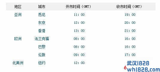 外汇基础知识系列（二）