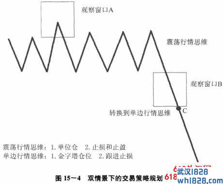 情景规划