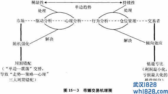 第3节 情景规划和外汇交易