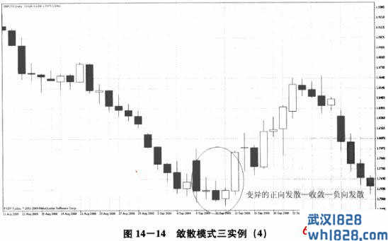 正向发散—收敛—负向发散