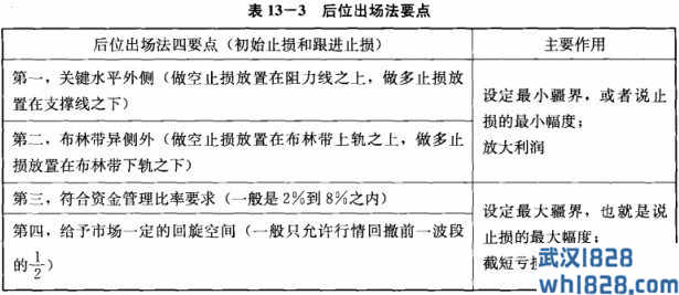 位置分析和出场四法