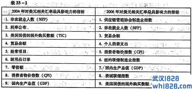 关键的基本面数据.