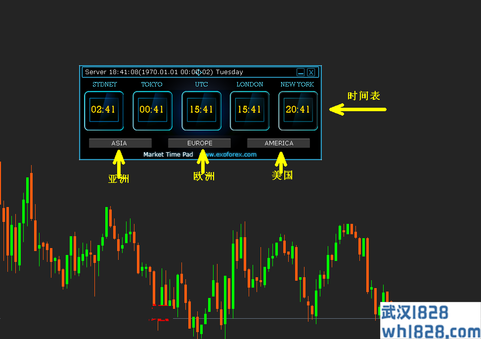 亚洲欧洲美国时间表MQL4  MLQ5通用版本