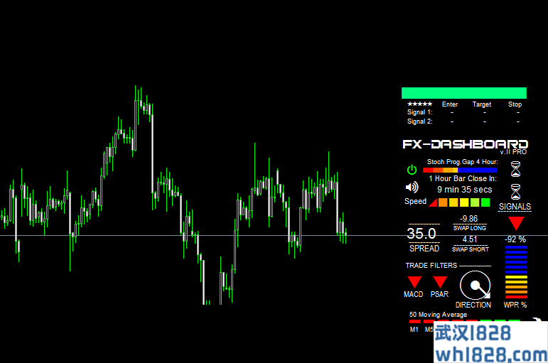 FX Dashboard 仪表盘，内有说明，