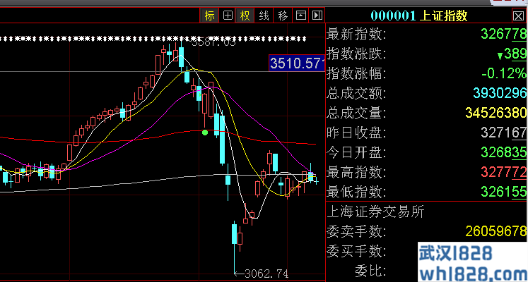 IRC艾诺集团:或将两次探底,大盘震荡下行