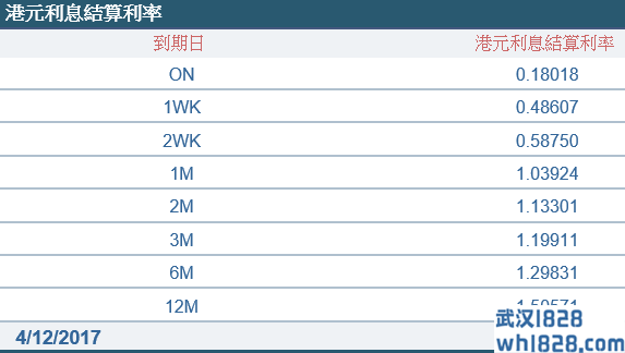 美参议院通过税改 加速美港息率向上冲