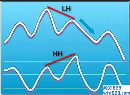 隐藏背离,什么是背离?