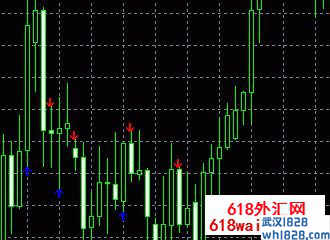 CCI Arrows箭头外汇指标下载