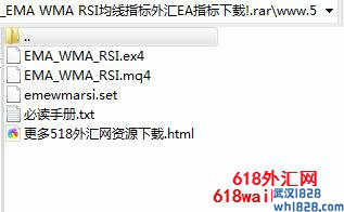 EMA WMA RSI均线指标外汇EA下载