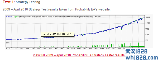 Probability暴利外汇EA上下挂单交易下载