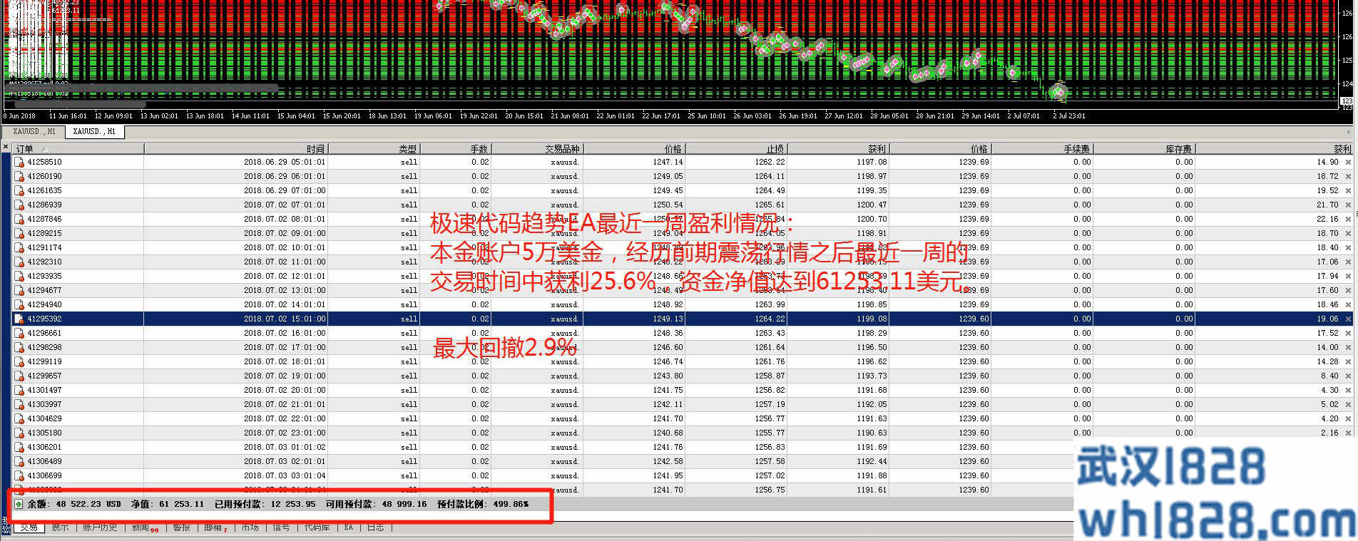 【浪人EA】三年巅峰之作:趋势稳赢 ,资管新体系!