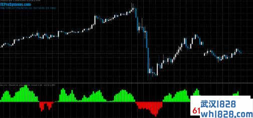 Green-Red Fisher IndicatorMT4下载