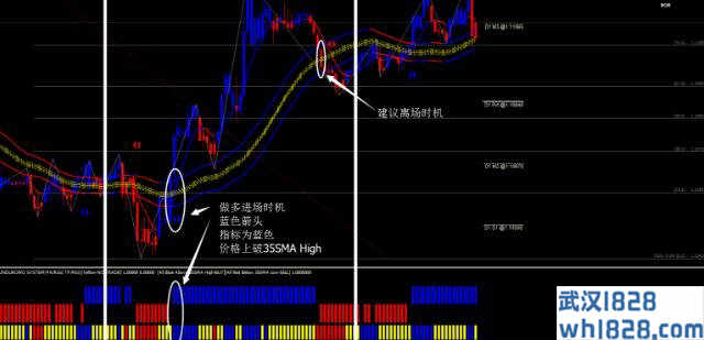 GUNDUROWO V3外汇交易系统国外搬来的下载