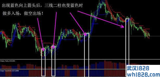 趋势慧眼交易系统指标带源码MT4指标模板下载