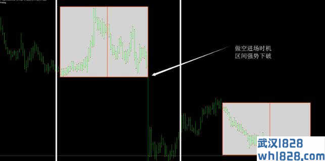 简单的区间突破系统,适合初学者下载!