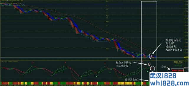 THV3外汇交易系统下载