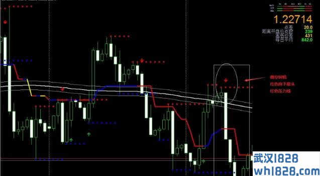 200 Simple Moving Average Channel and 4H Trader外汇交易系统下载