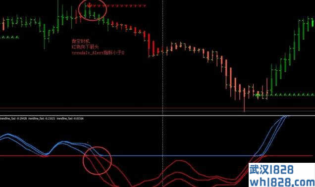 Trendalt外汇交易系统下载