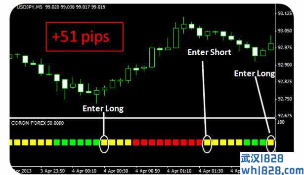 Coron Forex完美科隆指标-免费下载