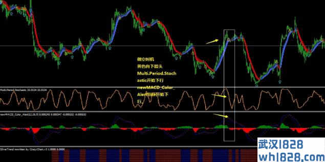 MACD&KDJ银色趋势外汇交易系统下载