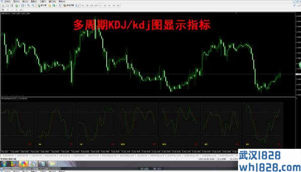 多周期指标合集，MT4黄金外汇原油指标，包含20余多周期指标！