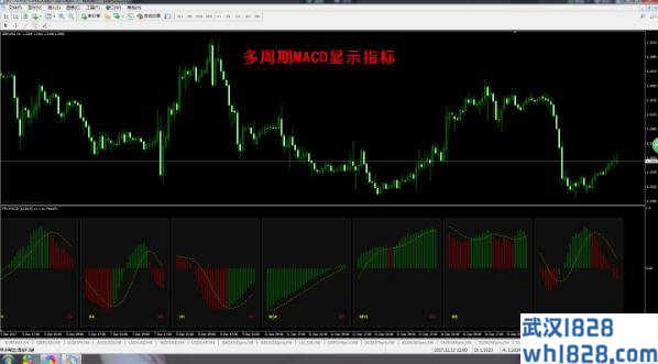 多周期指标合集，MT4黄金外汇原油指标，包含20余多周期指标！