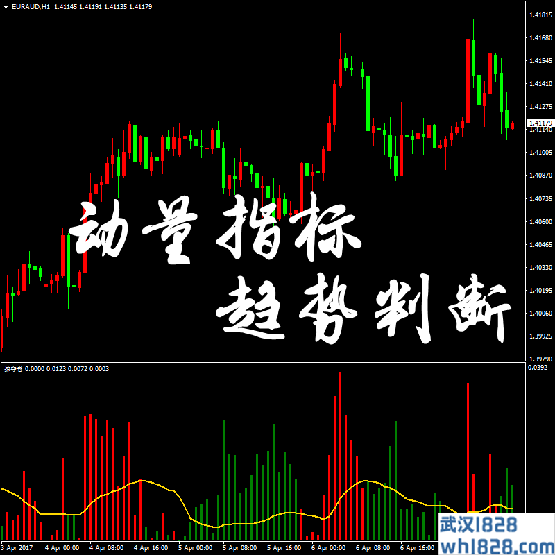 掠夺者指标-动量指标/趋势判断分析系统/MT4指标必备！