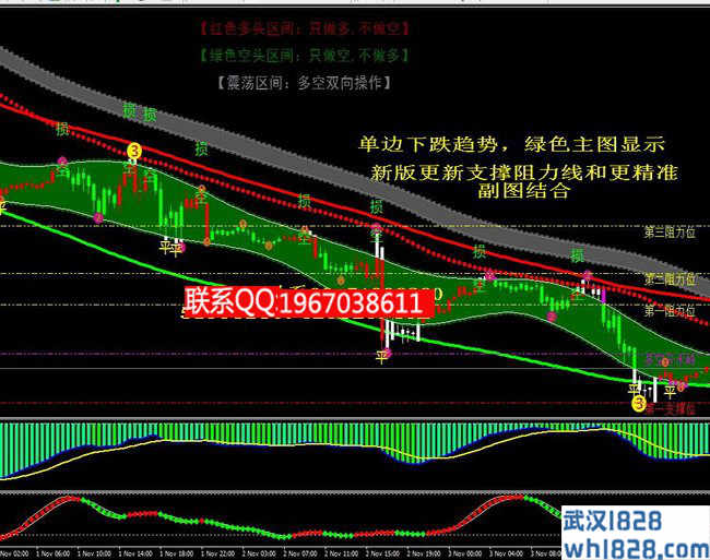 最新版多空通道王指标