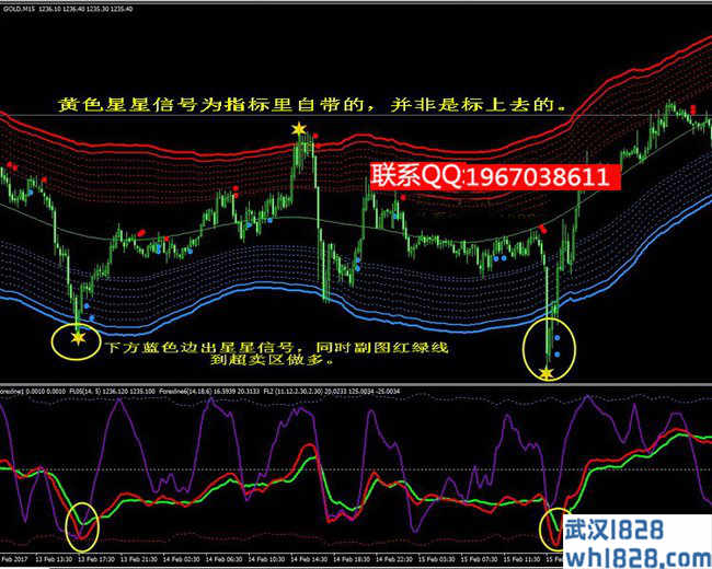 星星点灯决策指标MT4技术指标